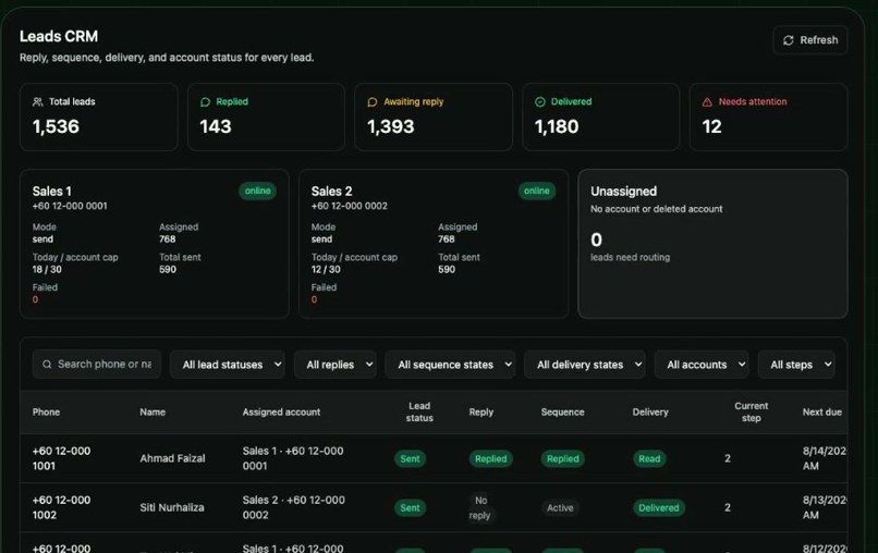 Follow-up system dashboard showing lead status, connected sending accounts and follow-up steps